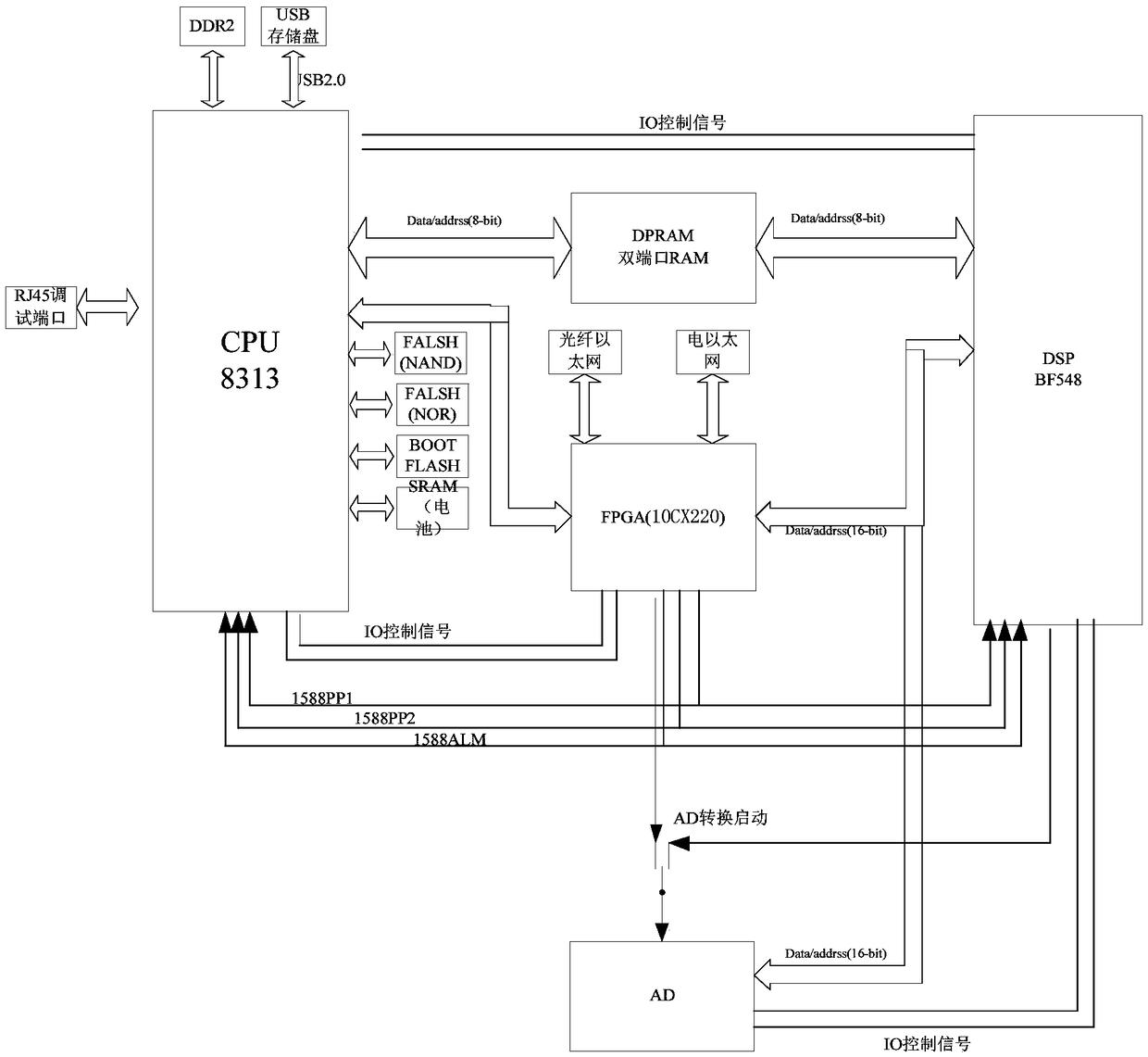A method and apparatus for automatic power regulation of a power grid suitable for open-loop power supply based on depth-first search of a strongly connected component