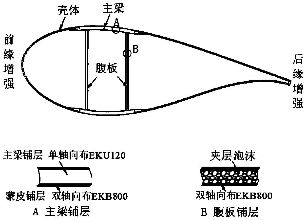Wind turbine blade aerodynamic structure coupling design method
