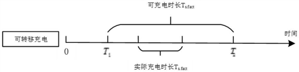 Novel town peak clipping and valley filling double-layer optimization operation method considering participation of electric vehicles in park