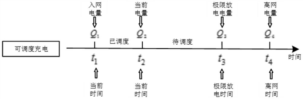 Novel town peak clipping and valley filling double-layer optimization operation method considering participation of electric vehicles in park