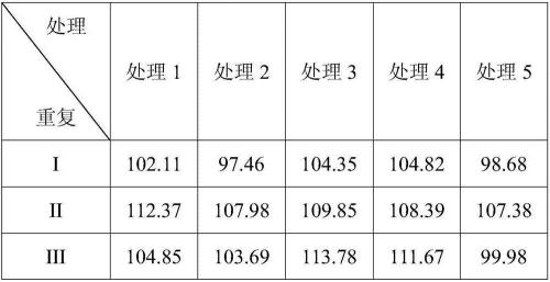 A kind of coconut oil auxiliary agent and its preparation method and application