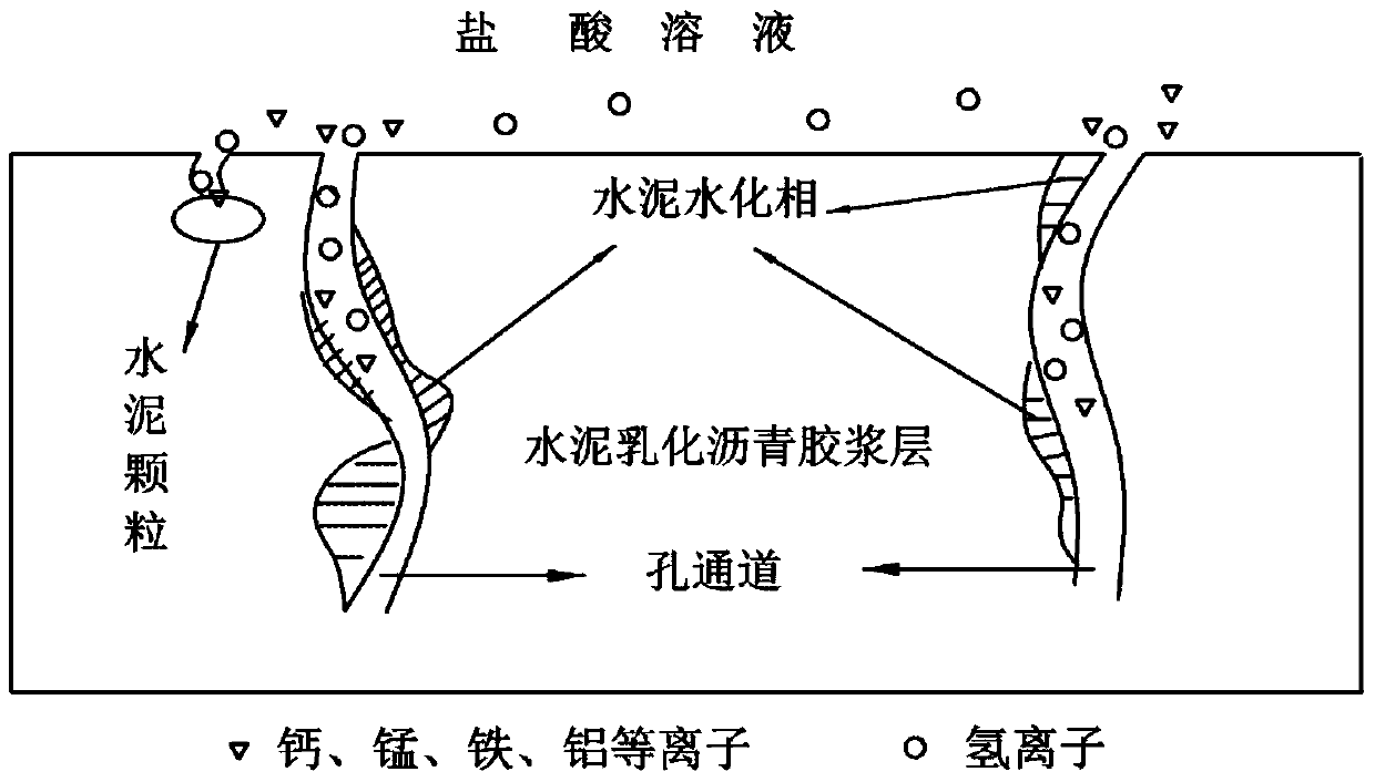 A detection method for the coating degree of cement emulsified asphalt on mineral materials