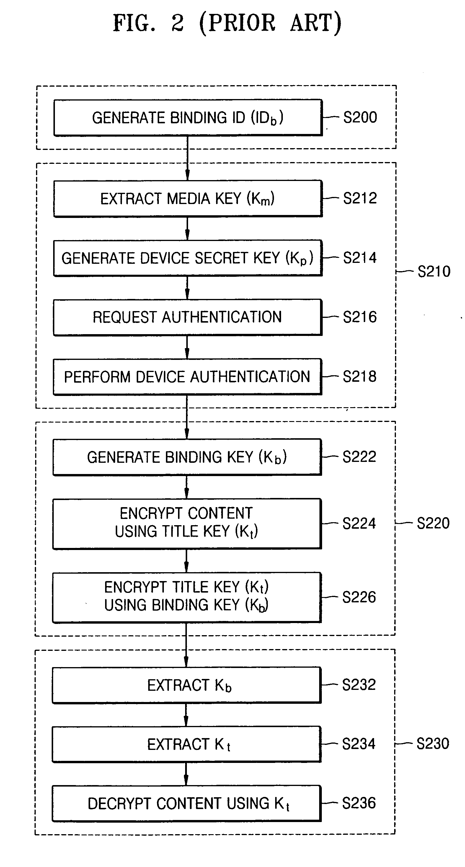 Home network system and method therefor