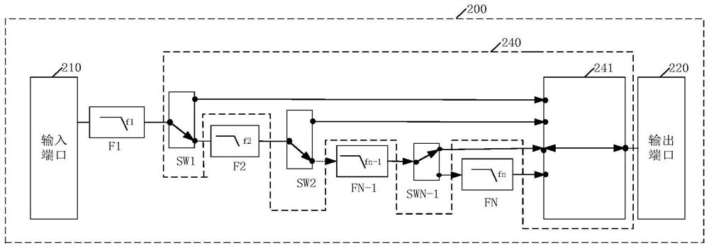Radio frequency front-end circuit, filtering method thereof and electronic equipment