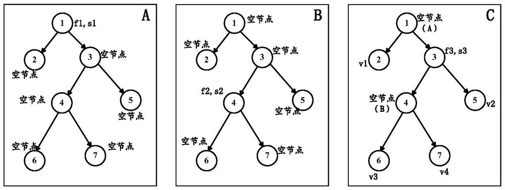 A prediction method and device based on tree model