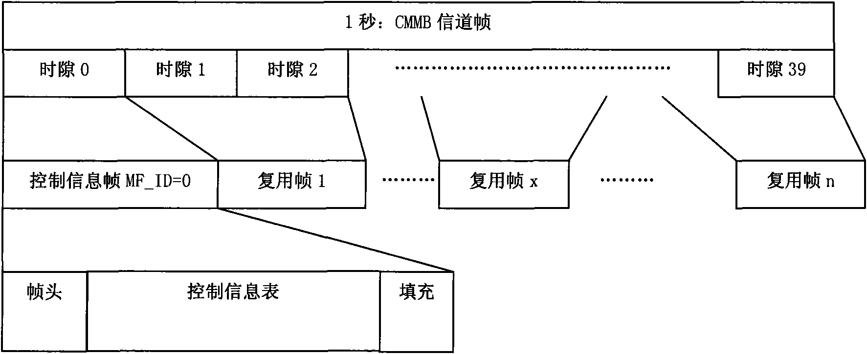 Method and system for realizing transparent transmission of files in CMMB channel