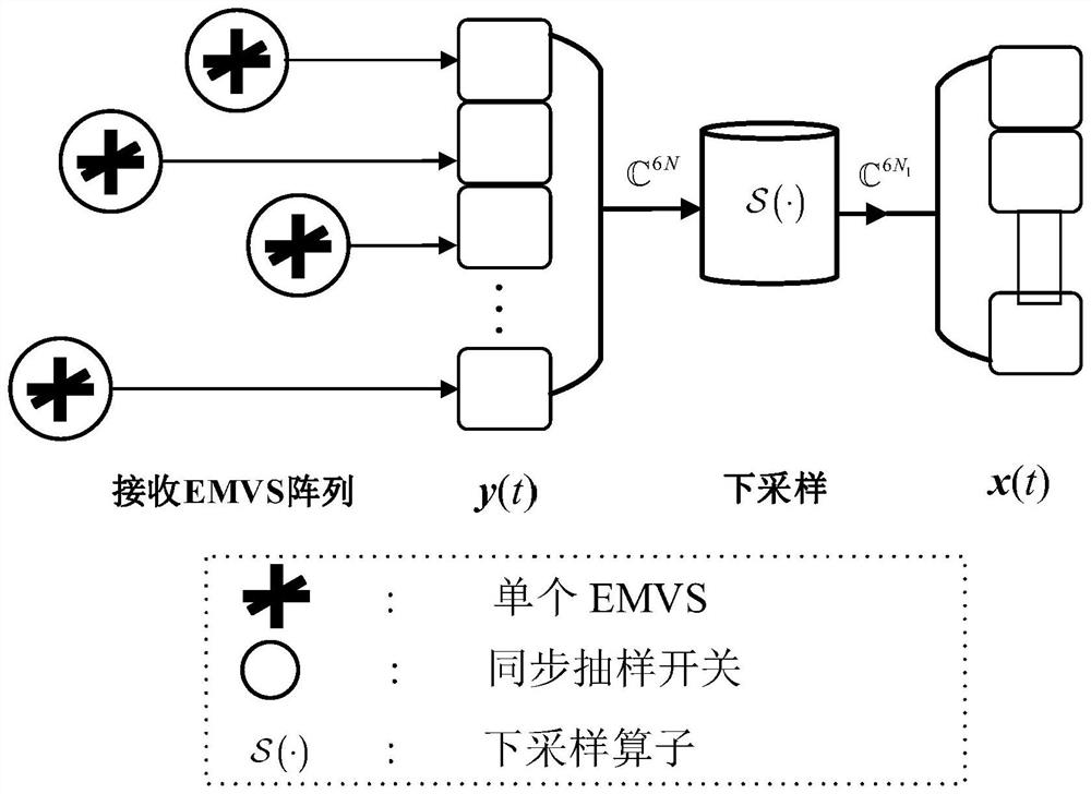 Quick estimation method for two-dimensional direction of arrival of millimeter wave large-scale multiple input multiple output system