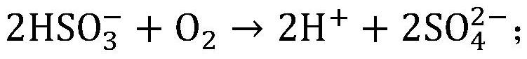 Calculation method of standard electrode potential in wet desulphurization slurry redox process