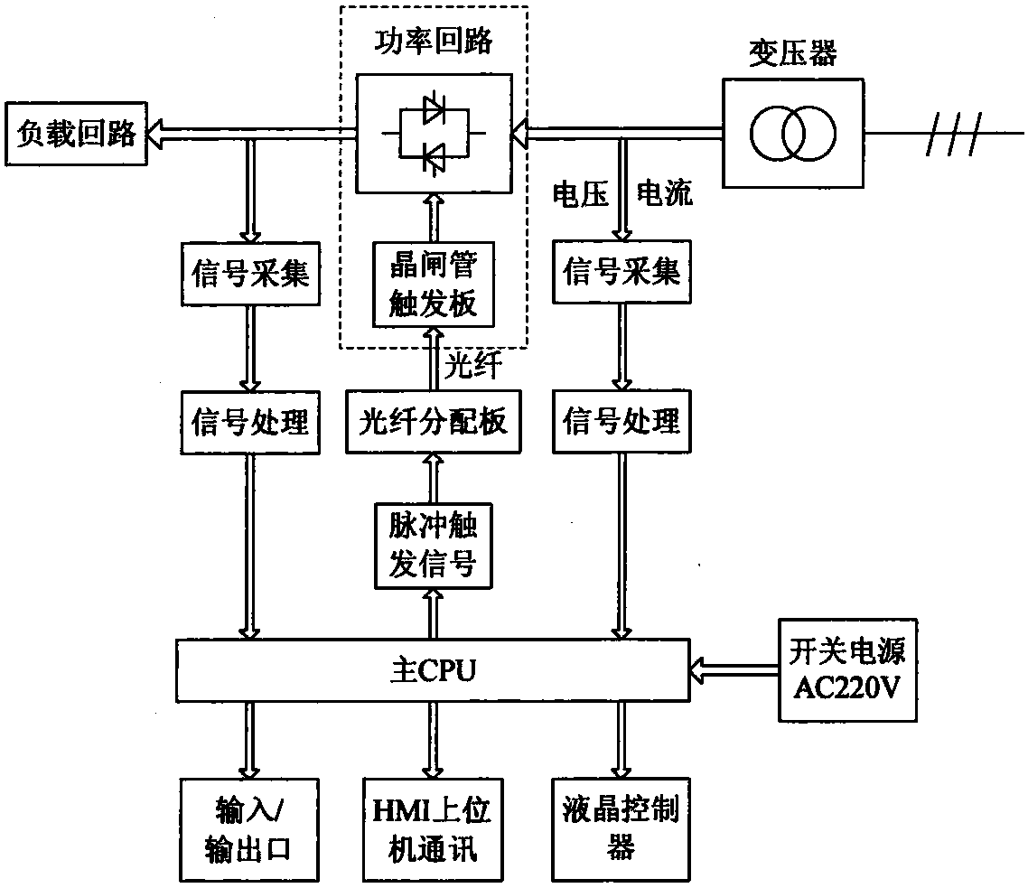Electronic intelligent precise angle selection control device