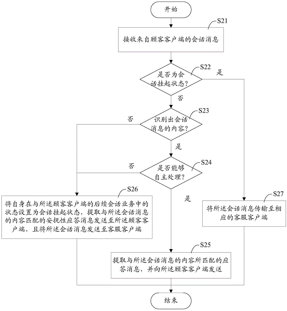 Robot customer service, and customer service method and intelligent customer service system thereof