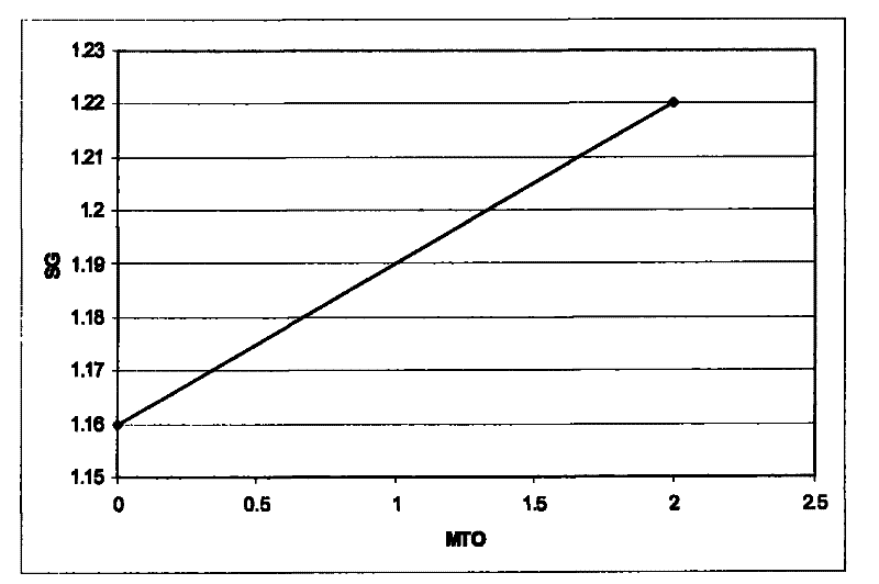 Method of replenishing indium ions in indium electroplating compositions
