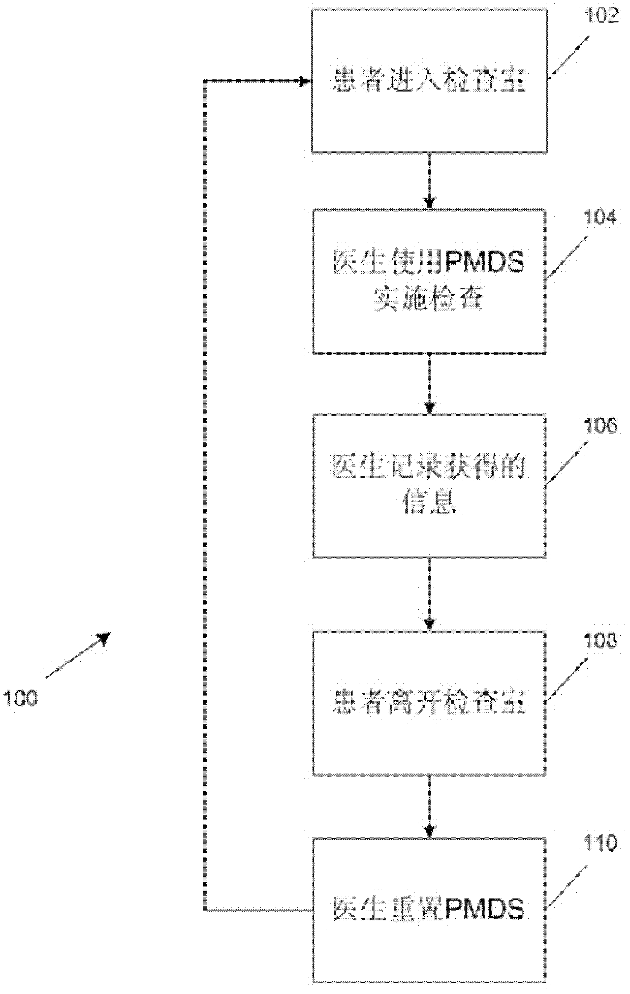 Medical diagnostic system