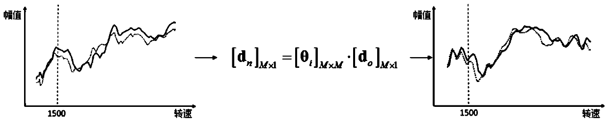 Sound quality order equalization optimization and active sounding design method based on genetic algorithm