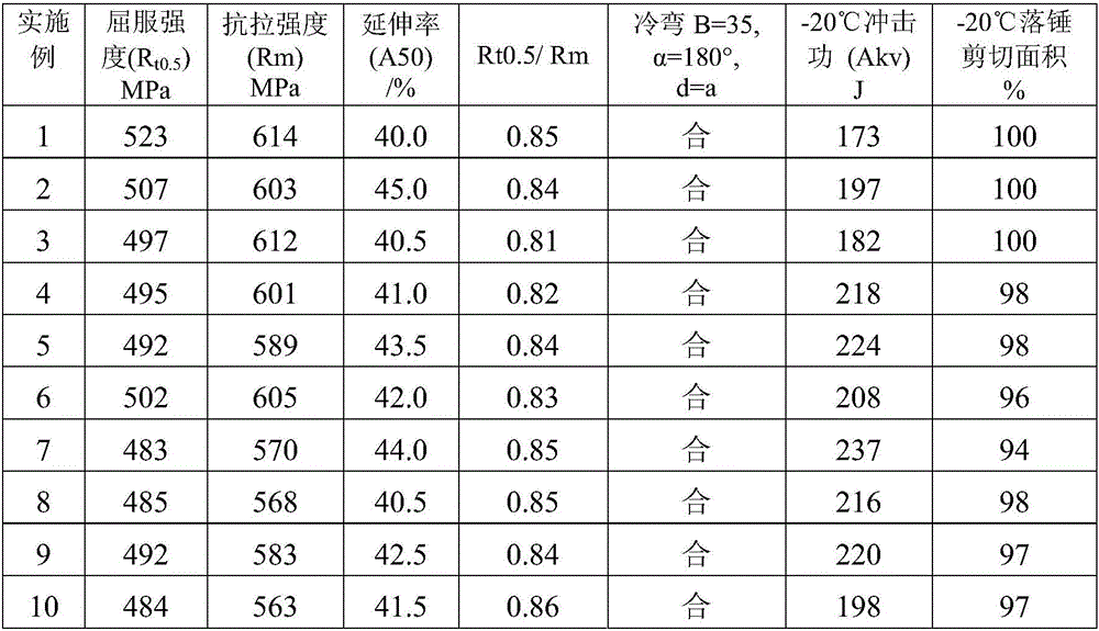 Thick-specification X65 pipeline steel and production method thereof