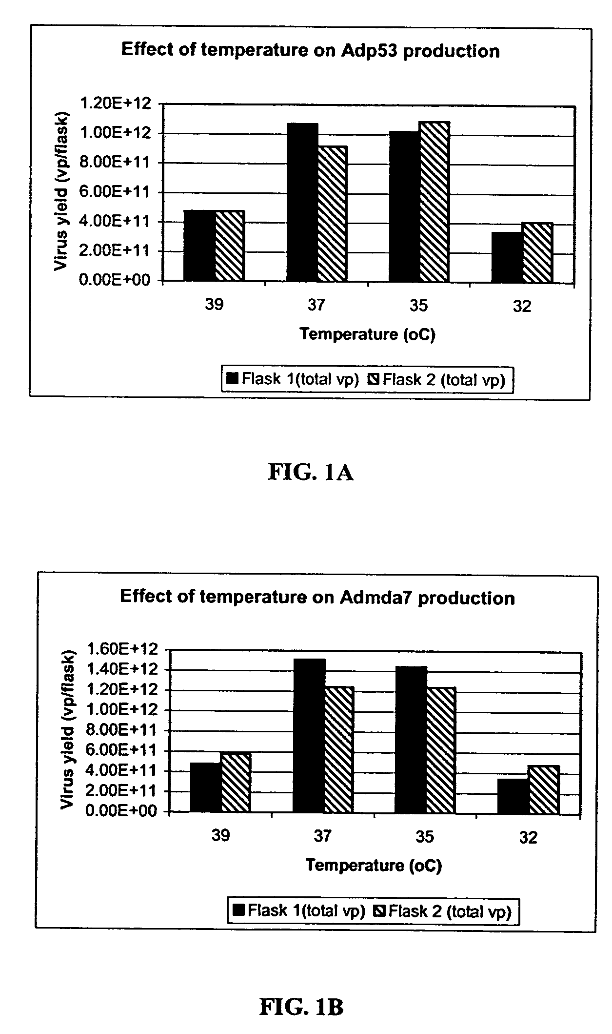 Methods and compositions for the production of adenoviral vectors
