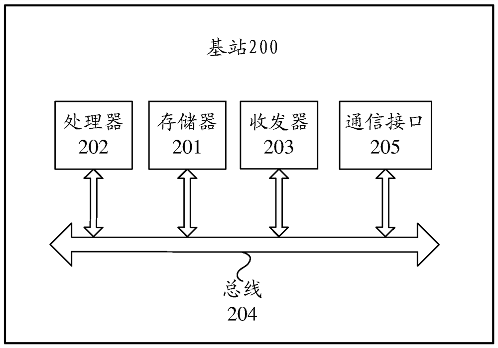 A multi-user multi-input and output mu-mimo data transmission method and base station