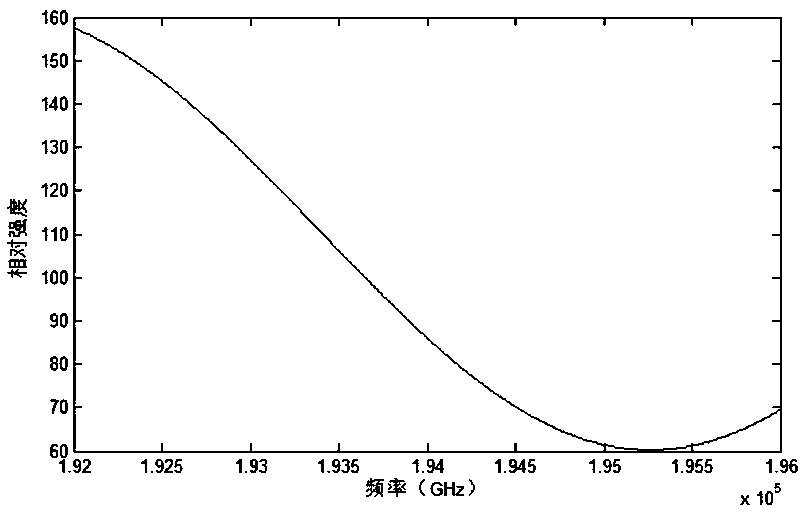 Cavity length demodulation algorithm of short cavity optical fiber fabry-perot sensor