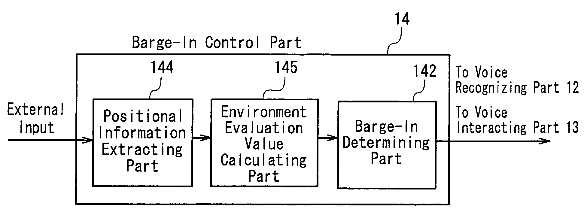 Voice interactive system and method