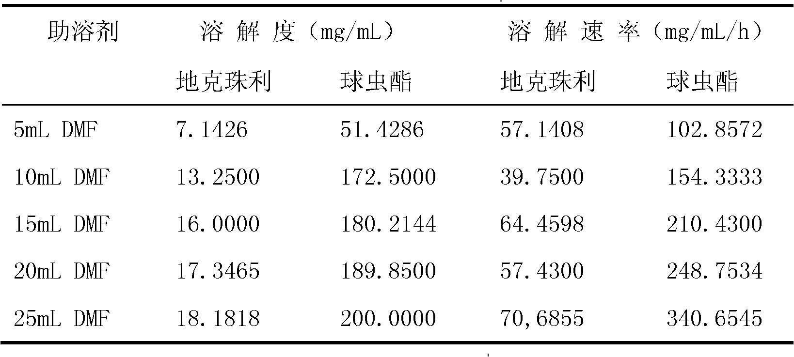 Dissolving agent capable of dissolving diclazuril and ethopabate simultaneously and anticoccidial medicinal composition