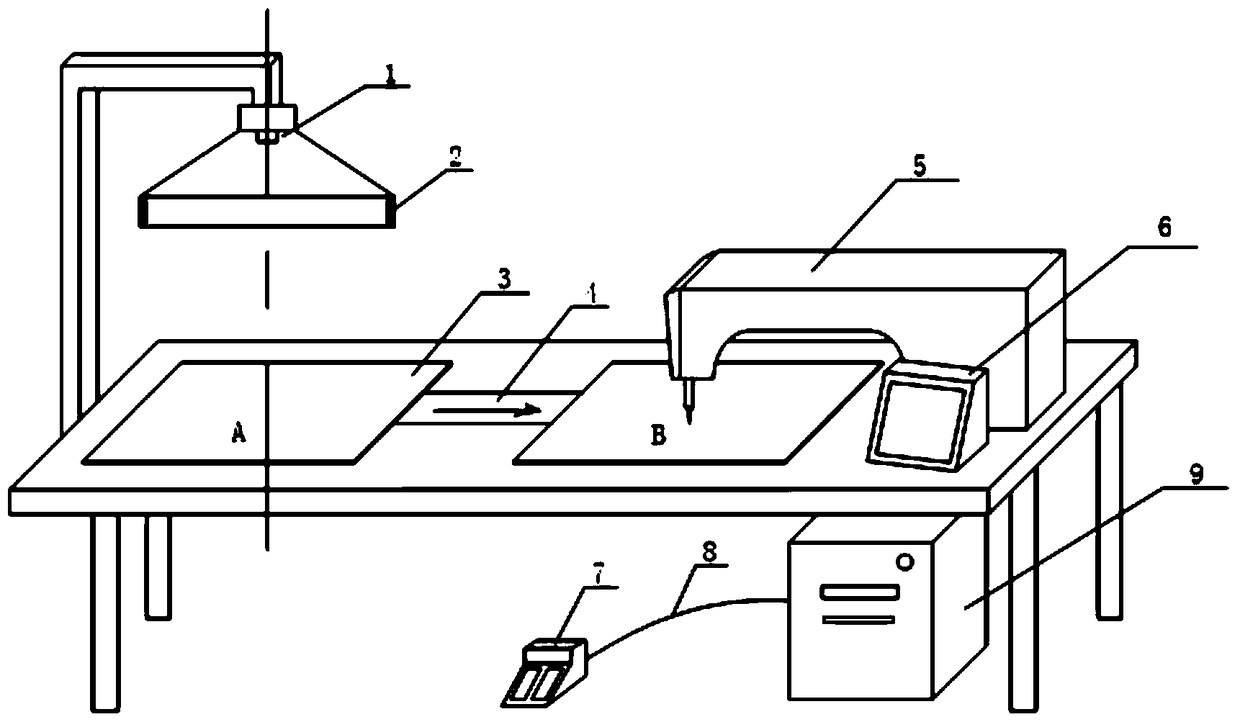 A computer pattern machine based on vision control