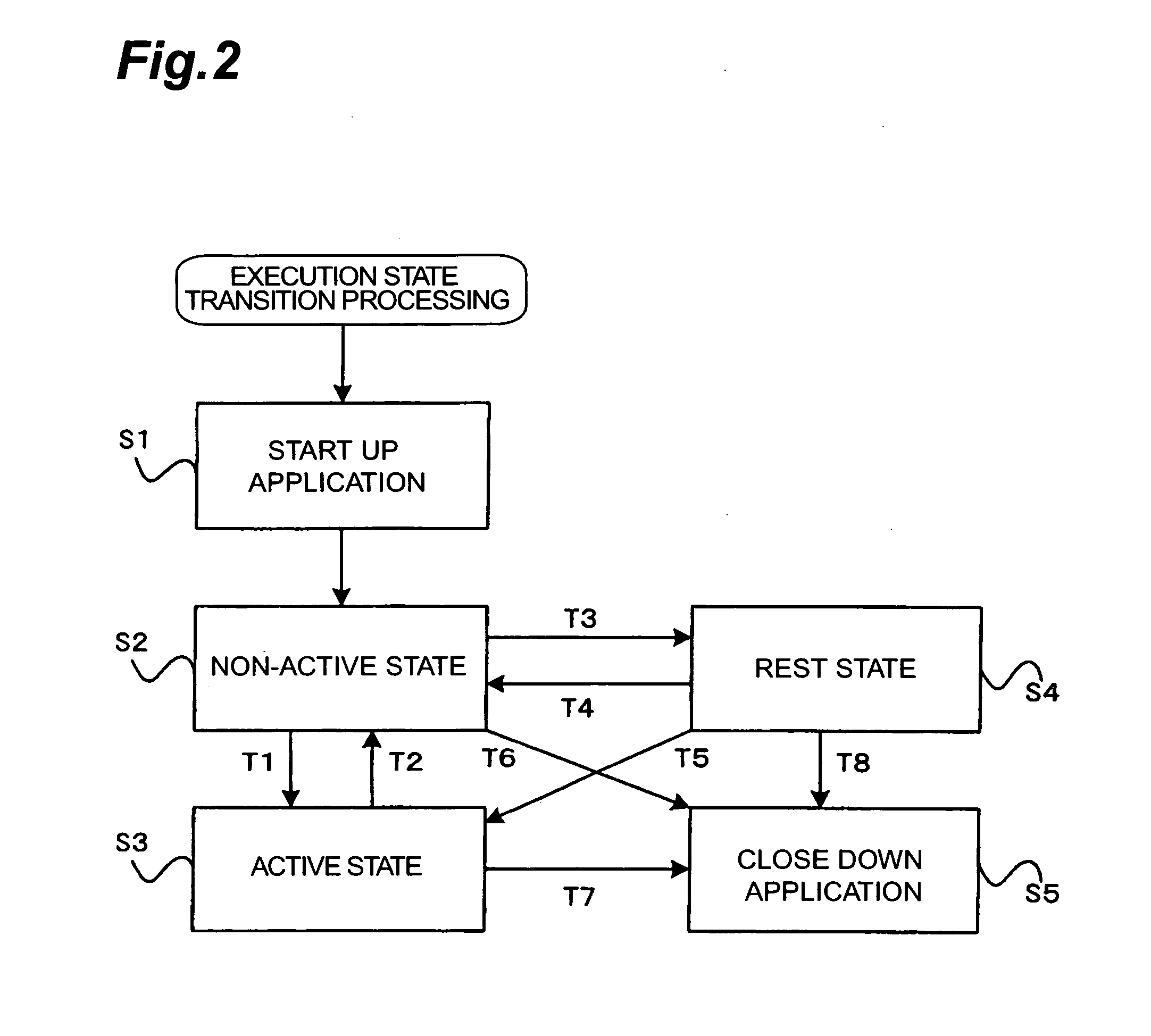 Mobile communication terminal, method for controlling execution state of application program, application program, and recording medium wherein application has been recorded