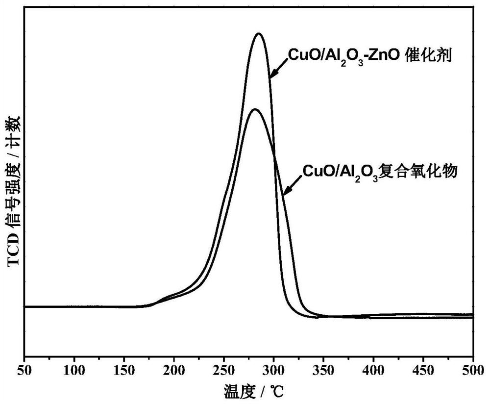 Preparation method of cu-based water gas shift reaction catalyst