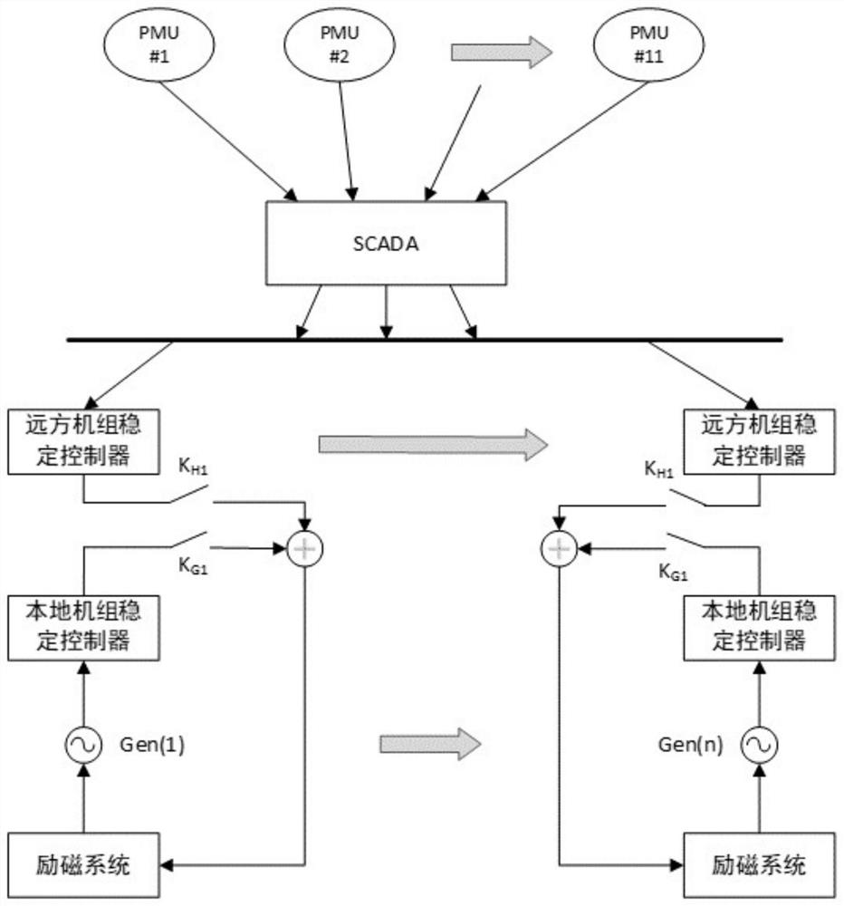 A Stability Control Method for Active Distribution Network Interconnection System Considering New Energy Access