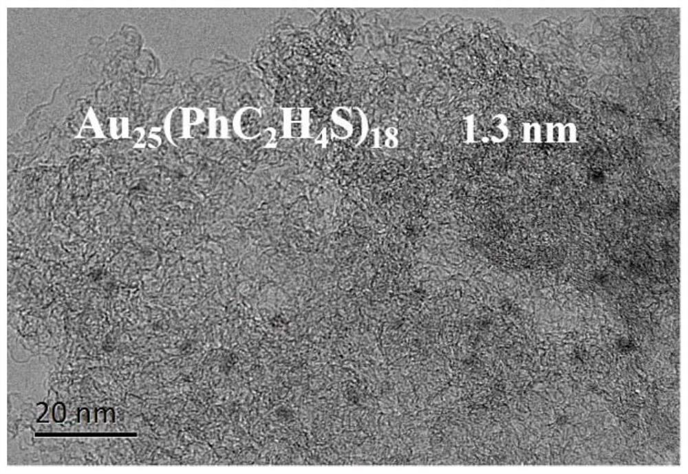 Preparation and application of noble metal atom cluster catalyst for acetylene hydrochlorination