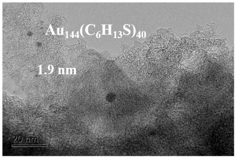 Preparation and application of noble metal atom cluster catalyst for acetylene hydrochlorination