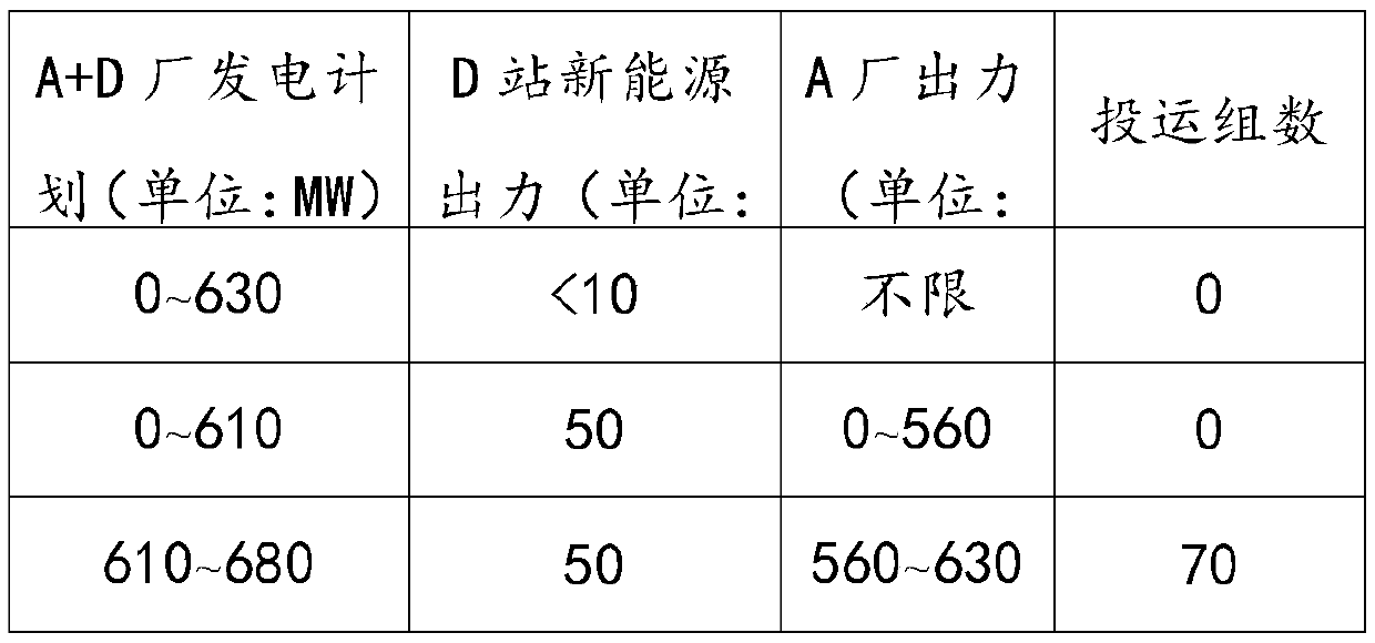 Green scheduling oriented power flow optimization control method