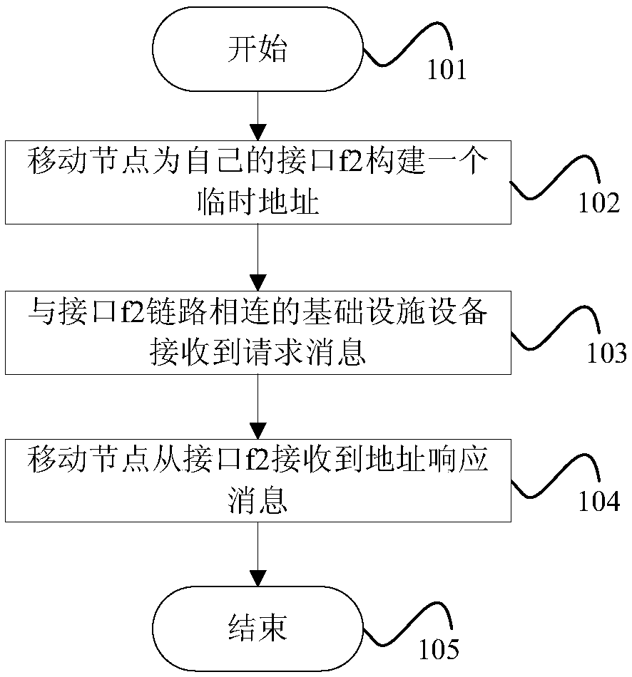 Low-delay new-generation wireless network implementation method