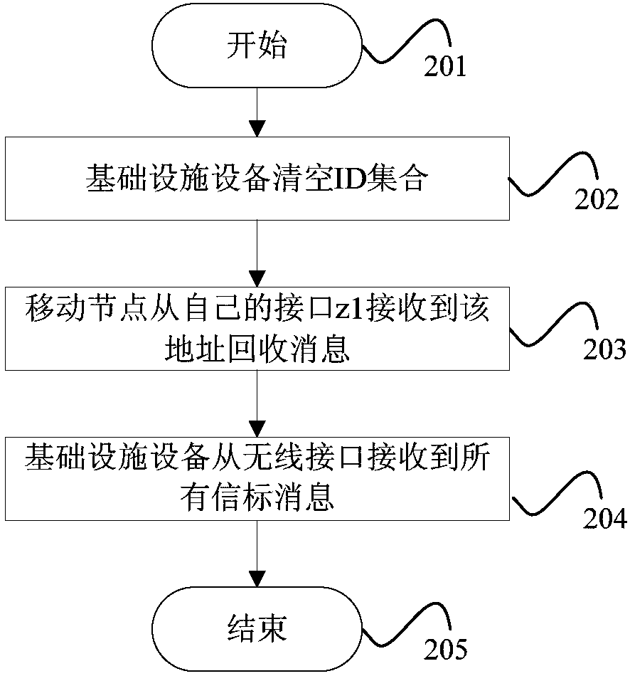 Low-delay new-generation wireless network implementation method