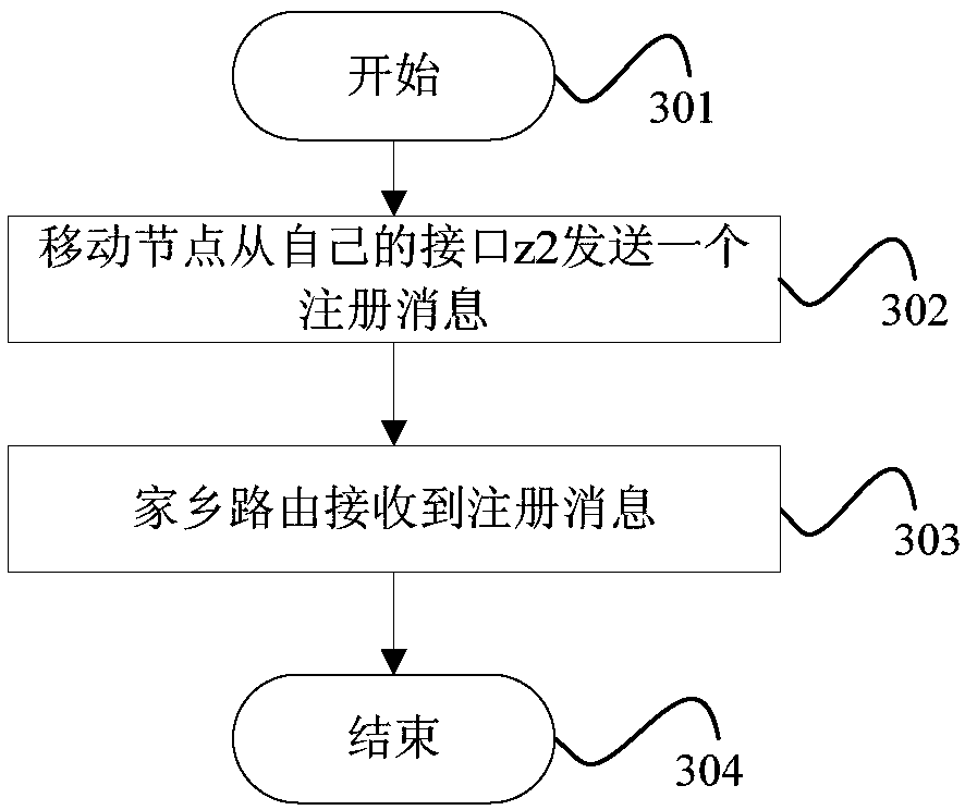 Low-delay new-generation wireless network implementation method