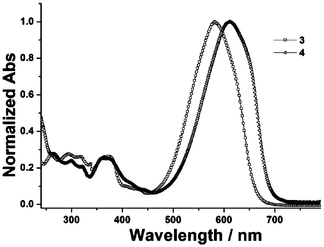 Preparation method of blue dye based on pyridine/2-aminothiophene/barbituric acid ternary system