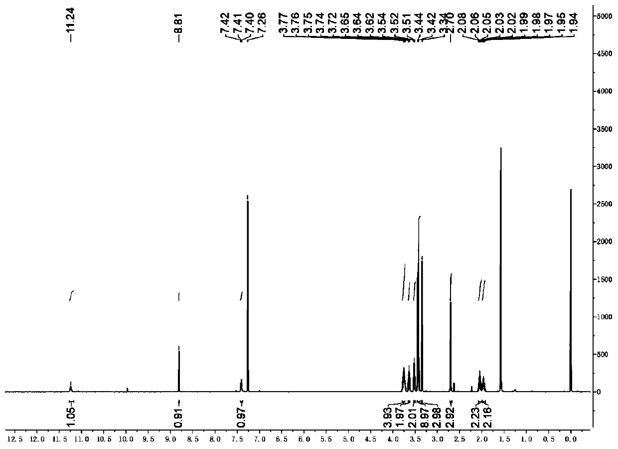 Preparation method of blue dye based on pyridine/2-aminothiophene/barbituric acid ternary system