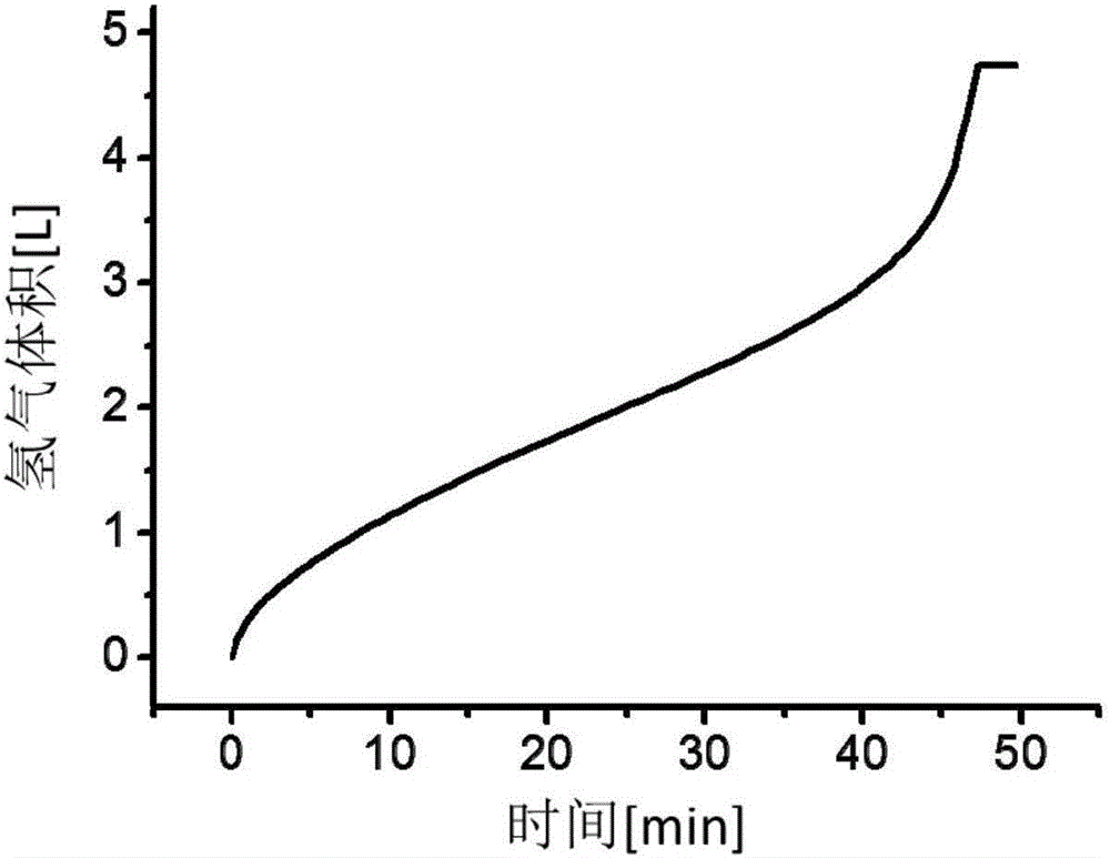 Solid hydrolysis hydrogen production material