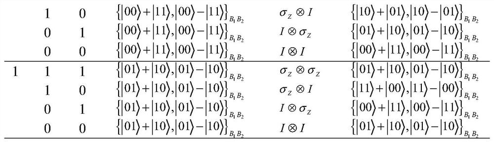 A Blind Signature Method of Dynamic Quantum Proxy Based on Cluster State