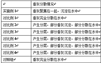 Incense ash agglomeration type incense stick and preparation method thereof