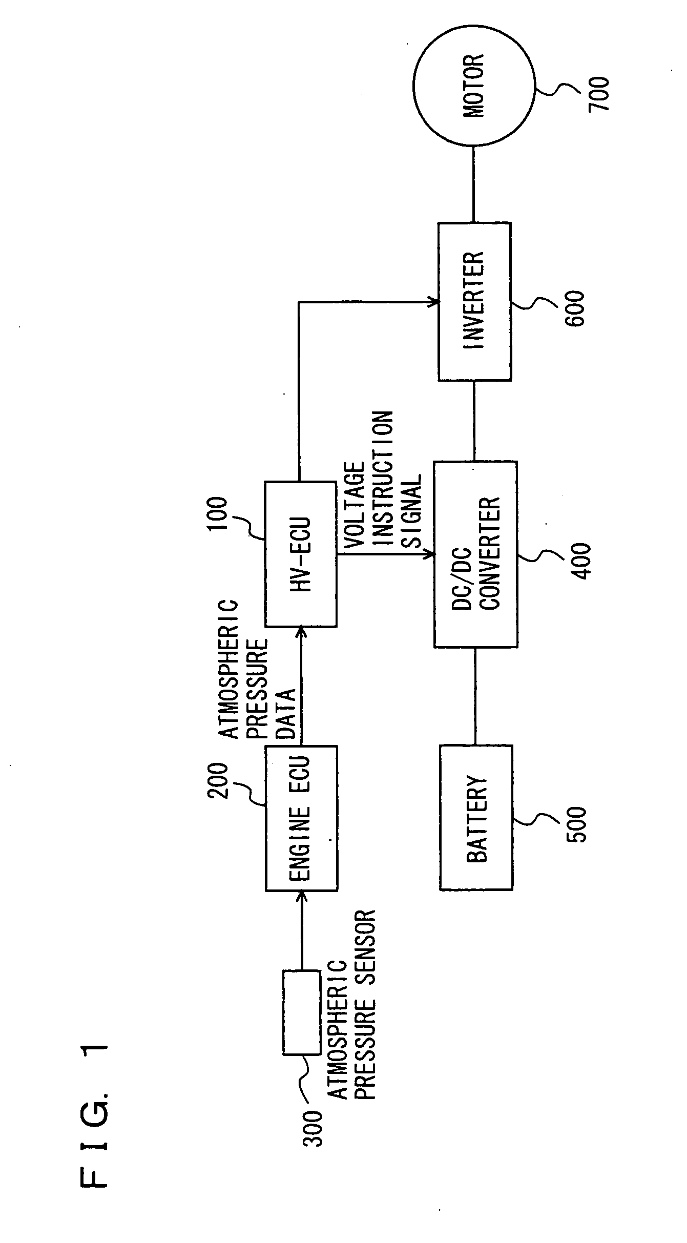 Control device for mobile unit
