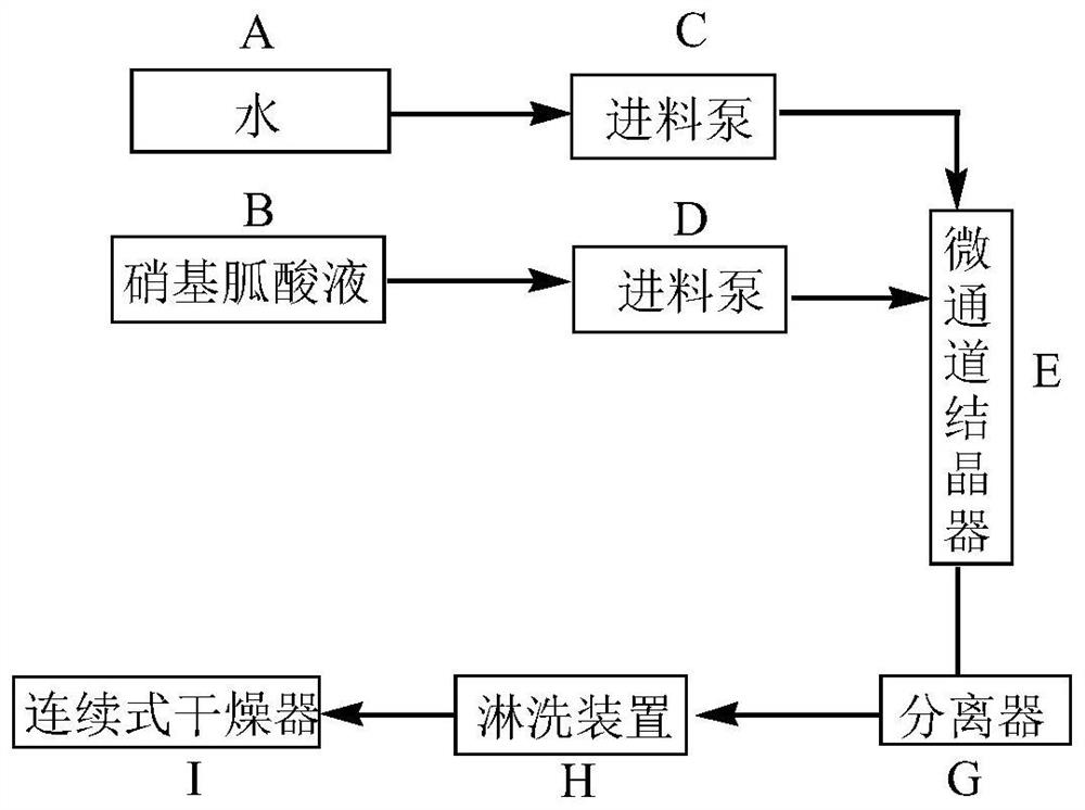 A kind of microchannel crystallization process and device of nitroguanidine crystal and nitroguanidine