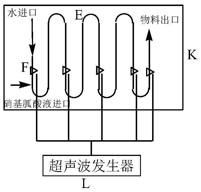 A kind of microchannel crystallization process and device of nitroguanidine crystal and nitroguanidine