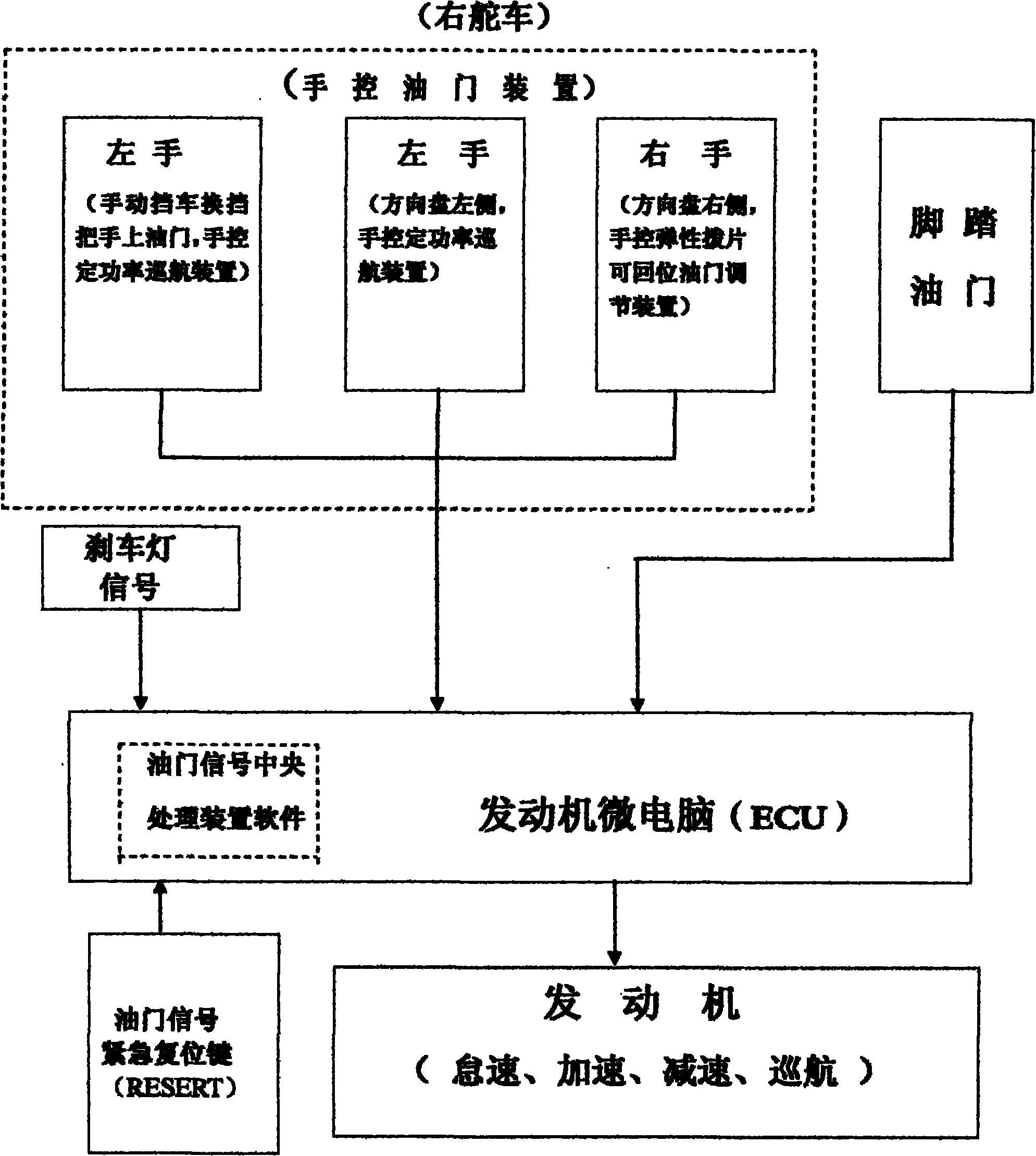 Control method of vehicle manual control accelerator with cruise function and system thereof