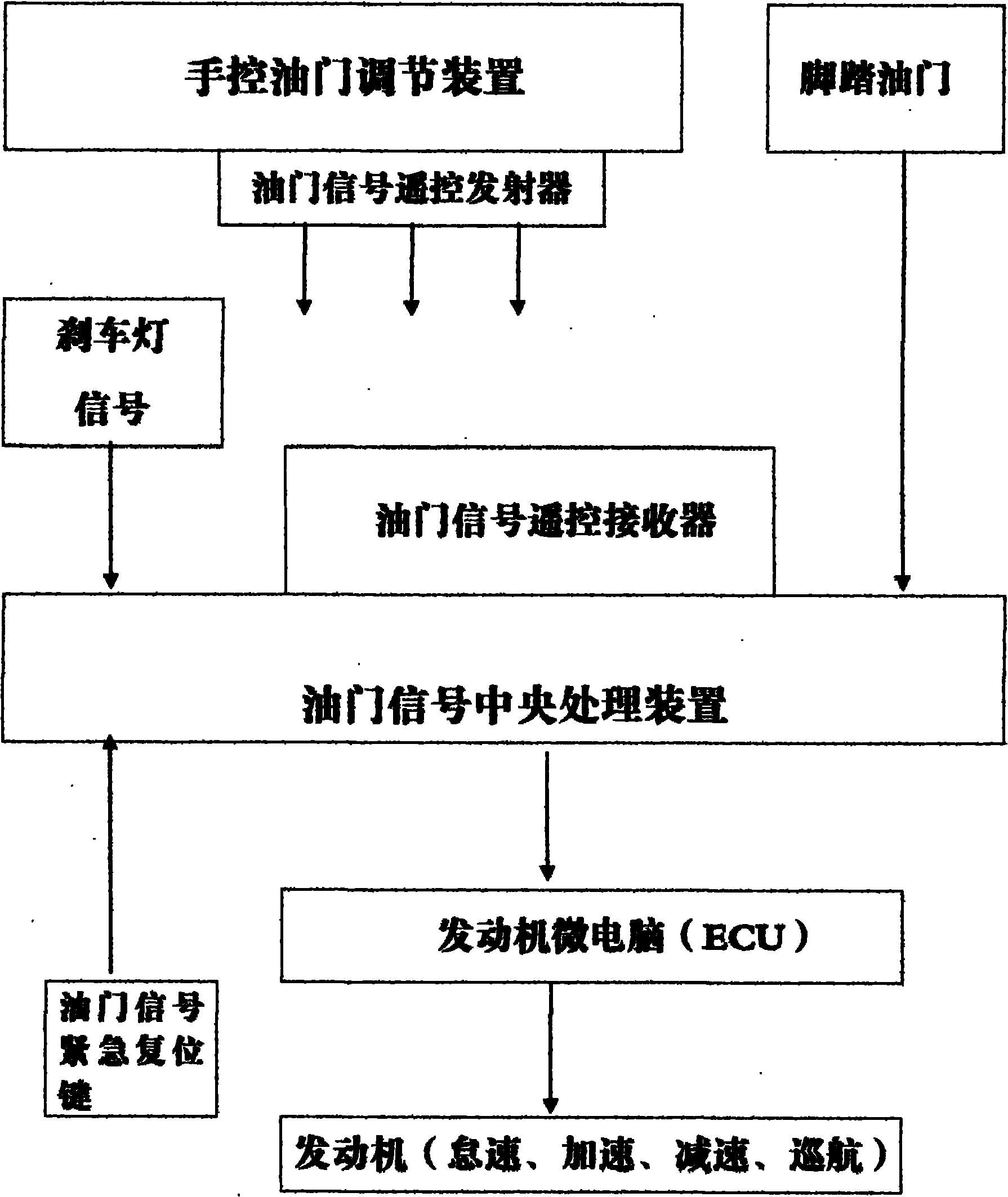 Control method of vehicle manual control accelerator with cruise function and system thereof