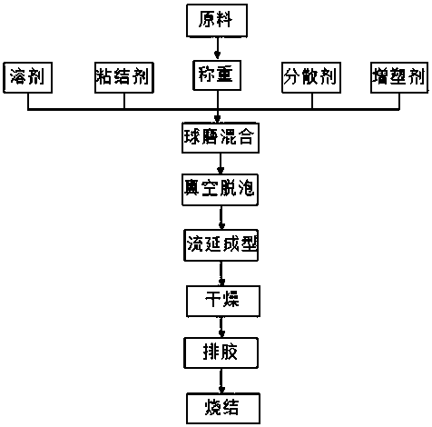 A metal-ceramic composite substrate and its preparation process