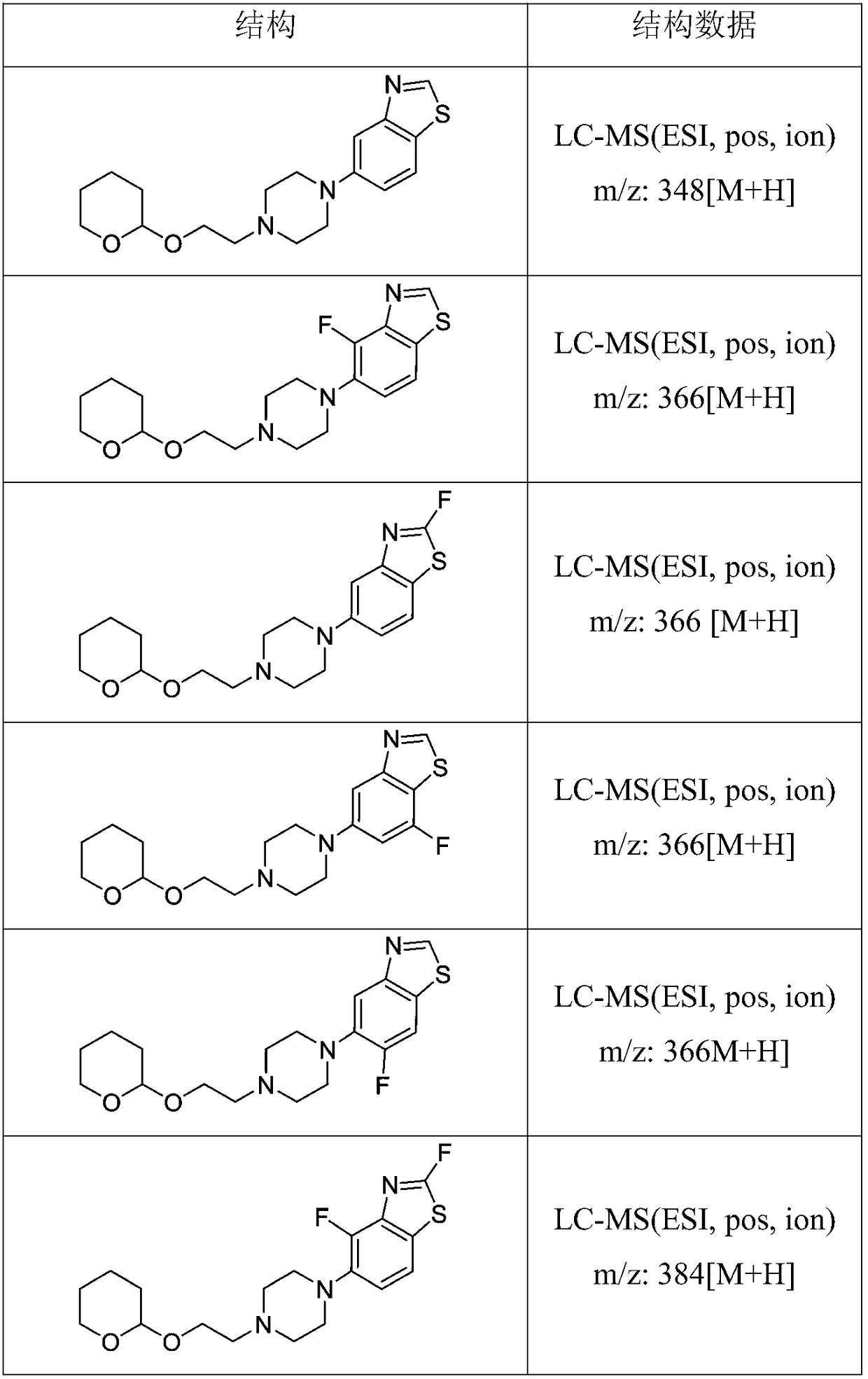 Nitrogen heterocycle containing derivatives and application thereof in retinal diseases