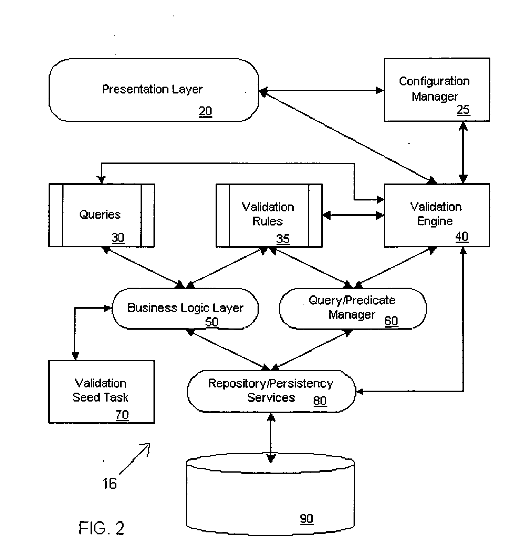Systems and methods for validating design meta-data