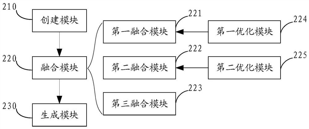 Monocular multi-modal depth map generation method, system, device and storage medium