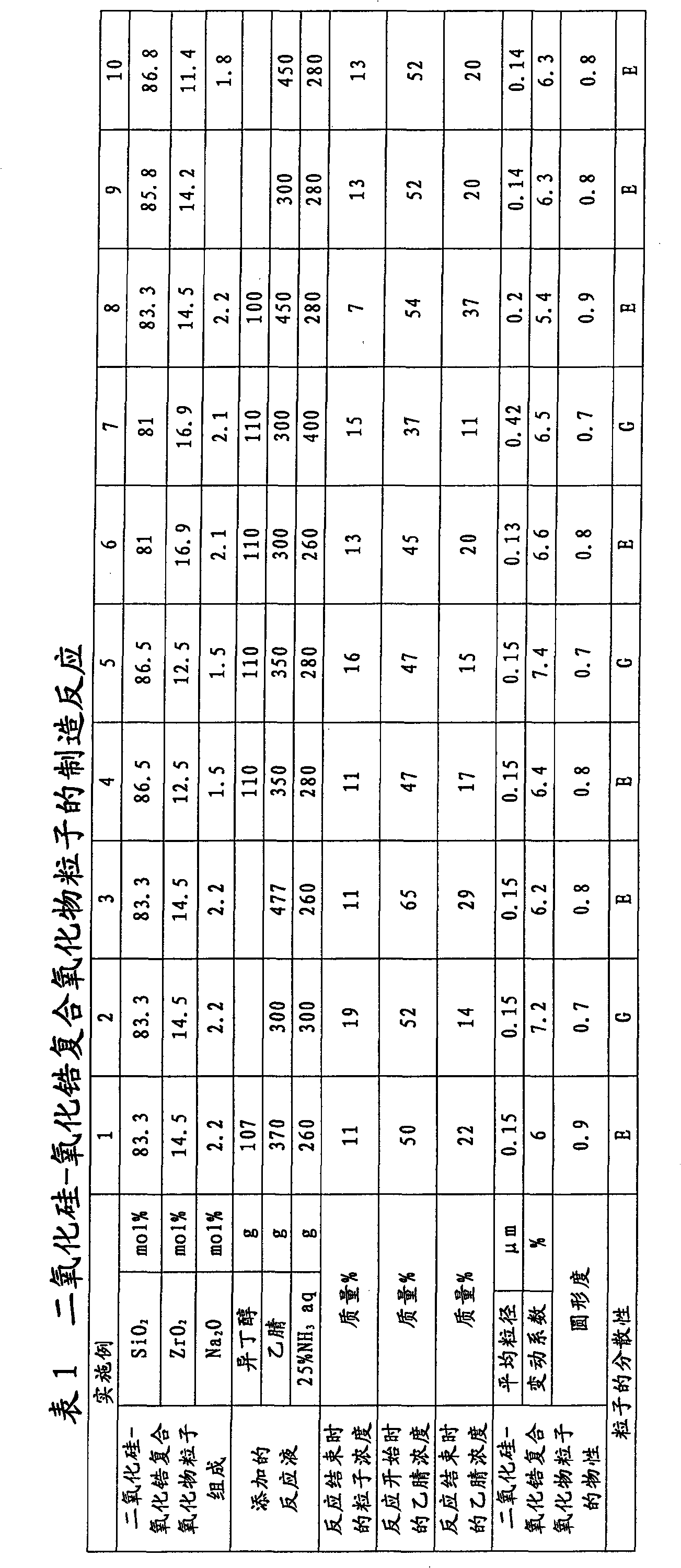 Method for producing silica-zirconia composite particles each coated with silica layer