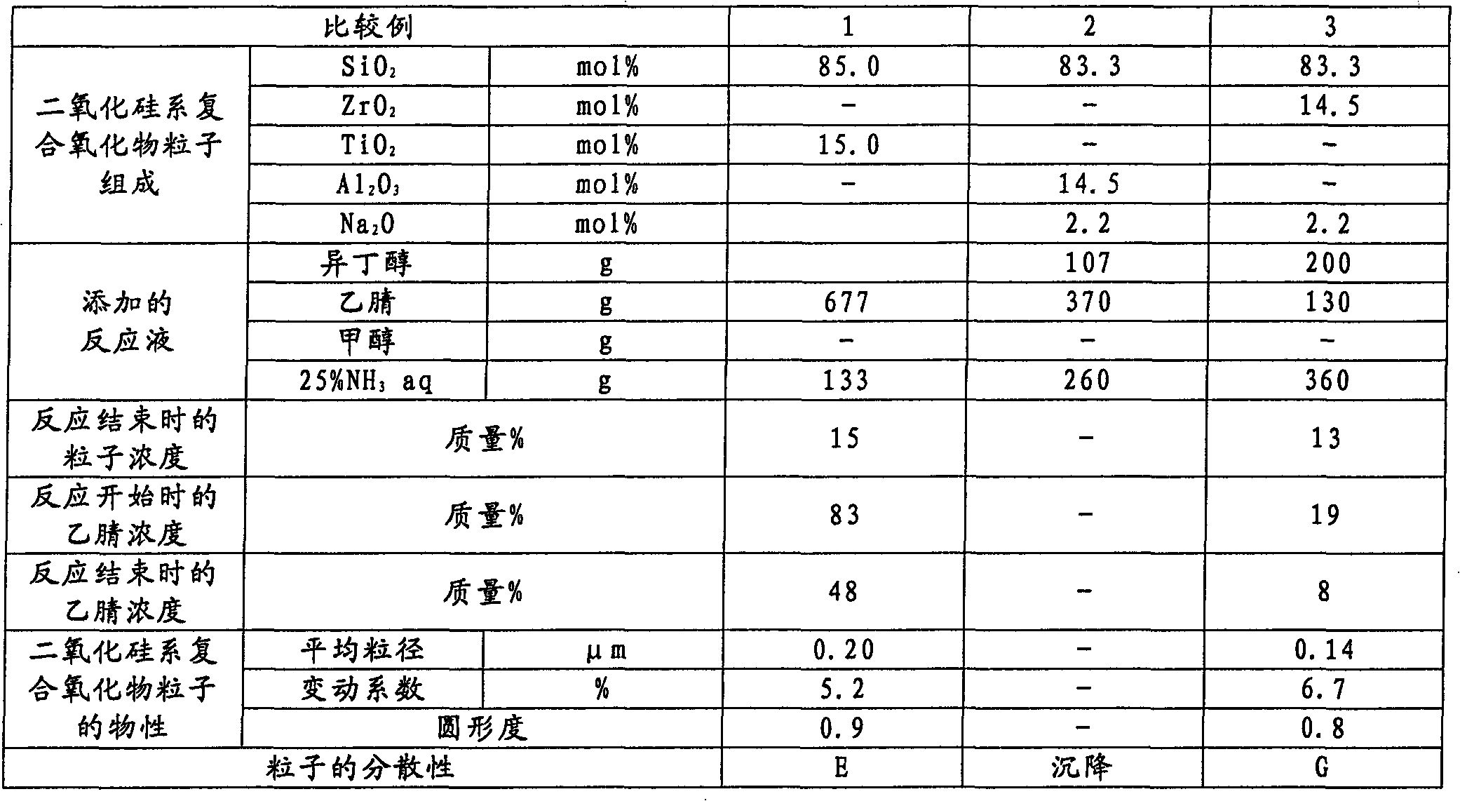 Method for producing silica-zirconia composite particles each coated with silica layer