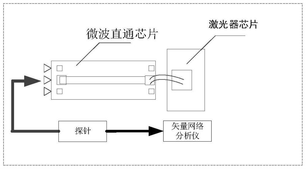 Design method of broadband radio frequency lossless matching network chip of laser chip